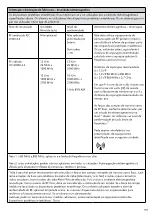 Preview for 204 page of Össur i-Digits Quantum Technical Manual