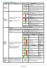 Preview for 5 page of PAC 520 Quick Start Manual