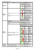 Preview for 7 page of PAC 520 Quick Start Manual