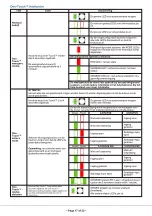 Preview for 17 page of PAC 520 Quick Start Manual