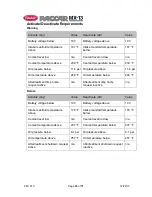 Preview for 33 page of Paccar MX-13 Programming Manual