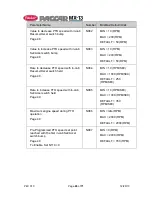 Preview for 65 page of Paccar MX-13 Programming Manual