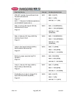 Preview for 67 page of Paccar MX-13 Programming Manual