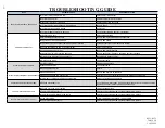 Preview for 30 page of Pacific Floorcare S-20 Manual