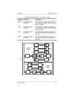 Preview for 15 page of PairGain HLU-231 Quick Installation Manual