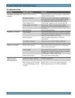 Preview for 21 page of PAKZY PZ Series Installation And Operation Manual