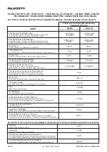 Preview for 94 page of Palazzetti ECOFIRE series Instructions For Use And Maintenance Manual