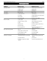 Preview for 7 page of Palmgren 80329 Operatin Manual & Parts List