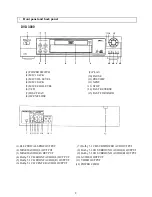 Preview for 10 page of Palsonic DVD3000 User Manual