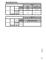 Preview for 131 page of Panasonic AG-HVX202AEN Operating Instructions Manual