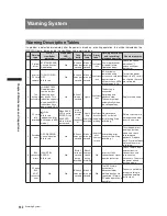 Preview for 132 page of Panasonic AGHPX500P - MEMORY CARD CAMERA RECORDER Operating Instructions Manual