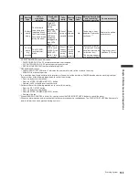 Preview for 133 page of Panasonic AGHPX500P - MEMORY CARD CAMERA RECORDER Operating Instructions Manual