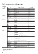 Preview for 36 page of Panasonic AK-HC3500AES Operating Instructions Manual