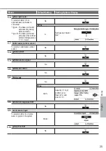 Preview for 25 page of Panasonic Aquarea WH-ADC0309J3E5B Operating Instructions Manual