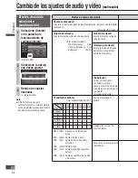 Preview for 88 page of Panasonic CN-NVD905U - Strada - Navigation System Instrucciones De Operación