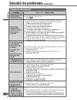 Preview for 98 page of Panasonic CN-NVD905U - Strada - Navigation System Instrucciones De Operación