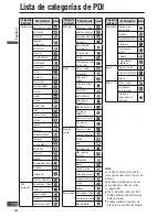 Preview for 110 page of Panasonic CN-NVD905U - Strada - Navigation System Instrucciones De Operación