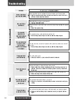 Preview for 34 page of Panasonic CQ-C8303U - WMA/MP3/CD Player/Receiver With 4096 Color OEL... Operating Instructions Manual