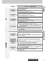 Preview for 35 page of Panasonic CQ-C8303U - WMA/MP3/CD Player/Receiver With 4096 Color OEL... Operating Instructions Manual