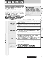 Preview for 71 page of Panasonic CQ-C8303U - WMA/MP3/CD Player/Receiver With 4096 Color OEL... Operating Instructions Manual