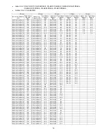 Preview for 19 page of Panasonic CS-E9PB4EA Service Manual