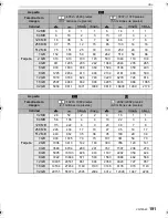 Preview for 191 page of Panasonic DMC-GH1K - Lumix Digital Camera Instrucciones De Funcionamiento