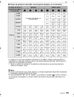 Preview for 193 page of Panasonic DMC-GH1K - Lumix Digital Camera Instrucciones De Funcionamiento