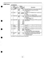 Preview for 31 page of Panasonic DVCPRO AJ-D640P Operating Instructions Manual