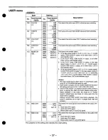 Preview for 37 page of Panasonic DVCPRO AJ-D640P Operating Instructions Manual