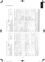 Preview for 153 page of Panasonic Elite Big PAC-i S-200PE3E5B Technical Data & Service Manual