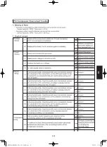 Preview for 225 page of Panasonic Elite Big PAC-i S-200PE3E5B Technical Data & Service Manual