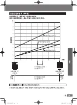 Preview for 19 page of Panasonic EYADA Series Operating Instructions Manual