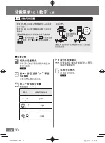 Preview for 30 page of Panasonic EYADA Series Operating Instructions Manual