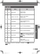 Preview for 45 page of Panasonic EYADA Series Operating Instructions Manual