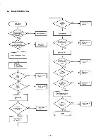 Preview for 6 page of Panasonic JU-363 Service Manual