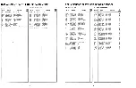 Preview for 18 page of Panasonic JU-363 Service Manual