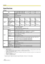 Preview for 72 page of Panasonic KV-S1057C Operating Manual