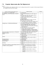 Preview for 38 page of Panasonic KV-S1057C Service Manual