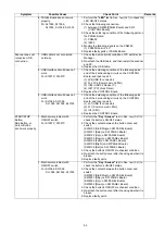 Preview for 55 page of Panasonic KV-S1057C Service Manual