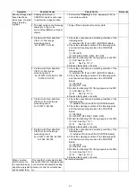 Preview for 57 page of Panasonic KV-S1057C Service Manual