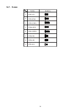 Preview for 141 page of Panasonic KV-S1057C Service Manual