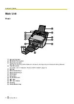 Preview for 192 page of Panasonic KV-S1057C Service Manual