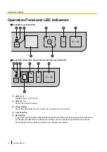 Preview for 194 page of Panasonic KV-S1057C Service Manual