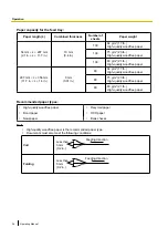 Preview for 204 page of Panasonic KV-S1057C Service Manual