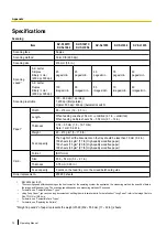 Preview for 252 page of Panasonic KV-S1057C Service Manual