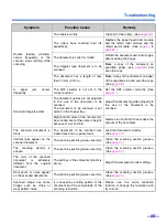 Preview for 55 page of Panasonic KV-S3105C Operating Instructions Manual