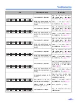 Preview for 57 page of Panasonic KV-S3105C Operating Instructions Manual