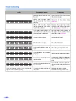 Preview for 58 page of Panasonic KV-S3105C Operating Instructions Manual