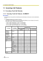 Preview for 14 page of Panasonic KX-NCP500 Features Manual