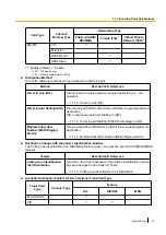 Preview for 15 page of Panasonic KX-NCP500 Features Manual